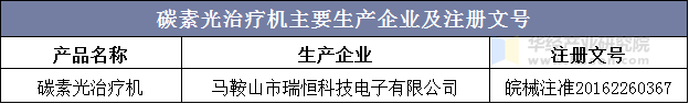 碳素光治疗机主要生产企业及注册文号