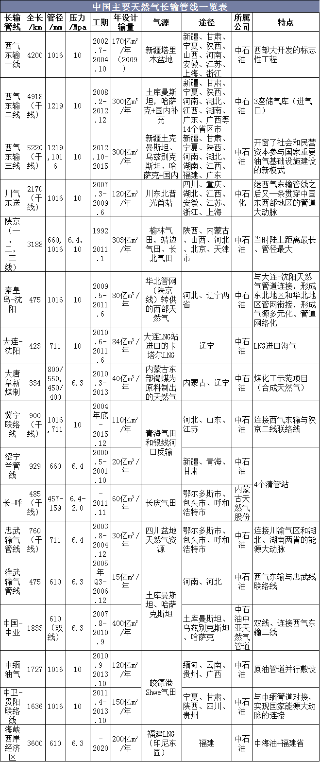 输气管道优势图片