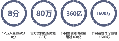 《乘风破浪的姐姐》走红数据分析