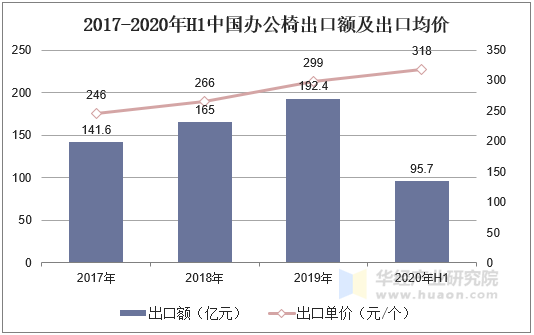 2016-2019年鸿合科技归属母公司净利润统计图