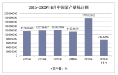 2020年1-6月中国泵产量及增速统计