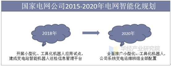 国家电网公司2015-2020年电网智能化规划