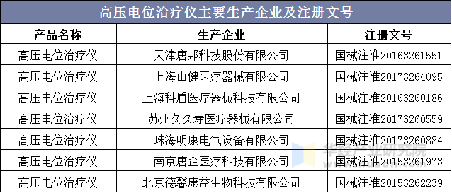 高压电位治疗仪主要生产企业及注册文号