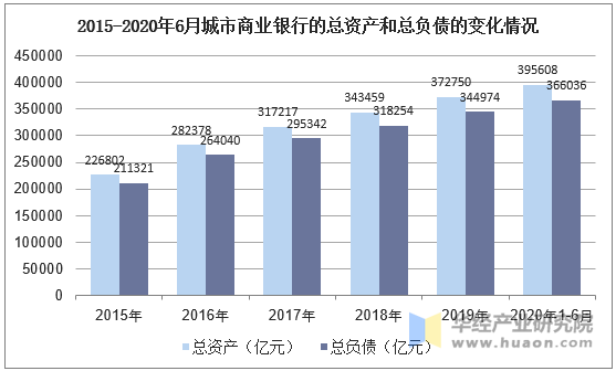 2020年银行业发展现状分析,大型商业银行占据主导地位「图」_趋势频道