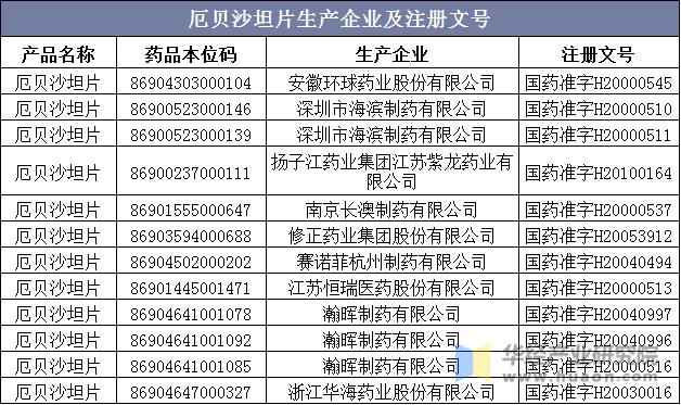 厄贝沙坦片生产企业及注册文号