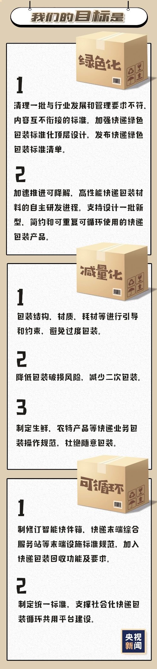 今后，你收到的快递将有重大变化！