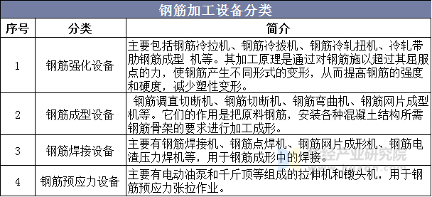 钢筋加工设备分类