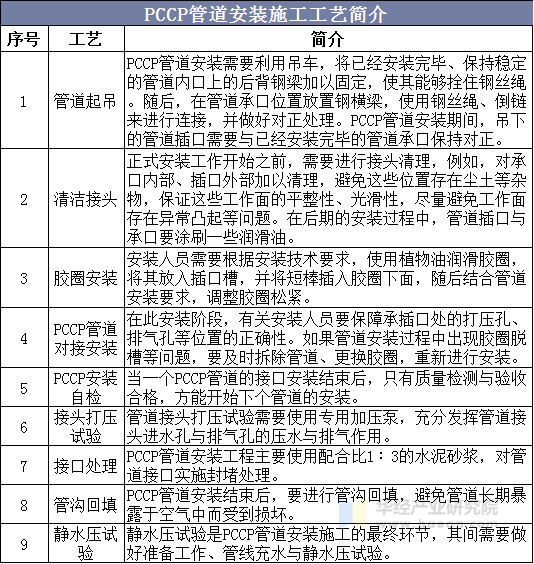 PCCP管道安装施工工艺简介