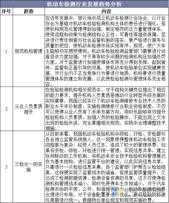 机动车检测行业发展趋势分析