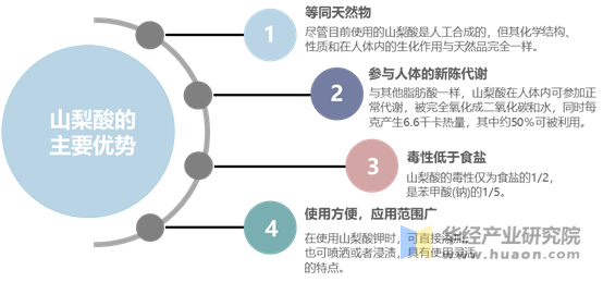 山梨酸的主要优势分析