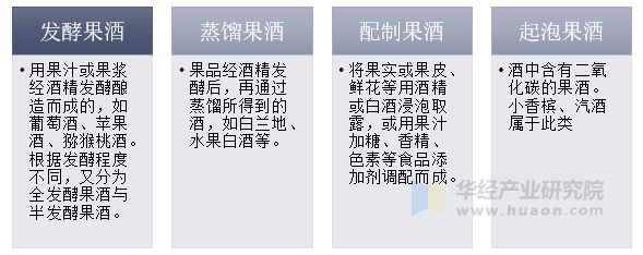 果酒行业分类
