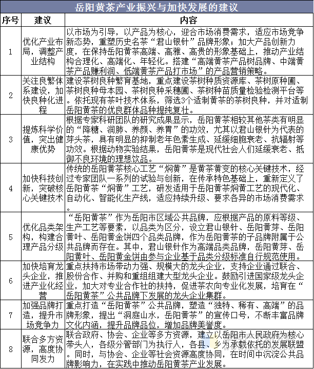 岳阳黄茶产业振兴与加快发展的建议
