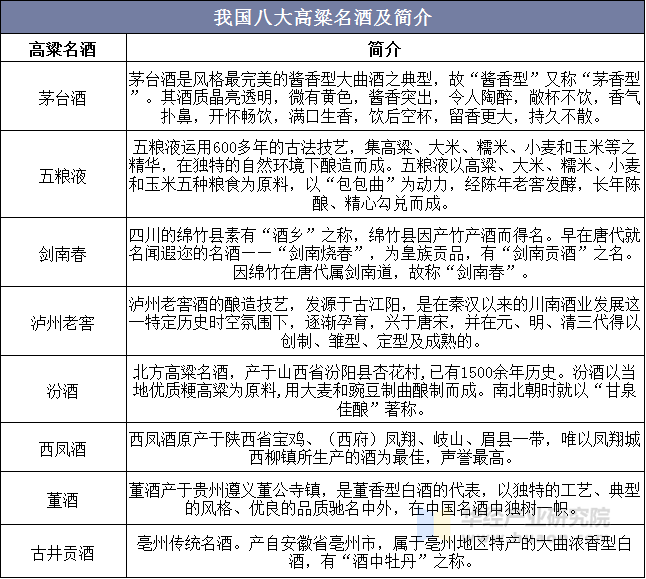 我国八大高粱名酒及简介