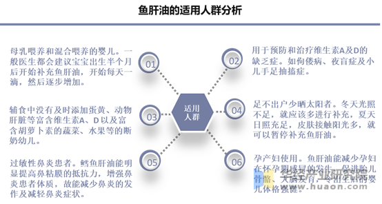 鱼肝油的主要适用人群分析