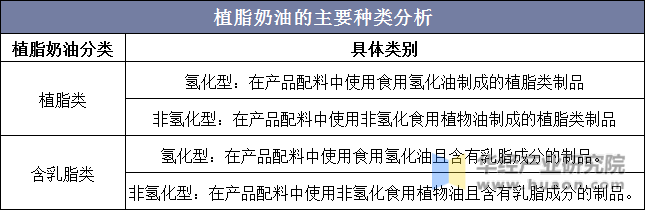 植脂奶油的主要种类分析