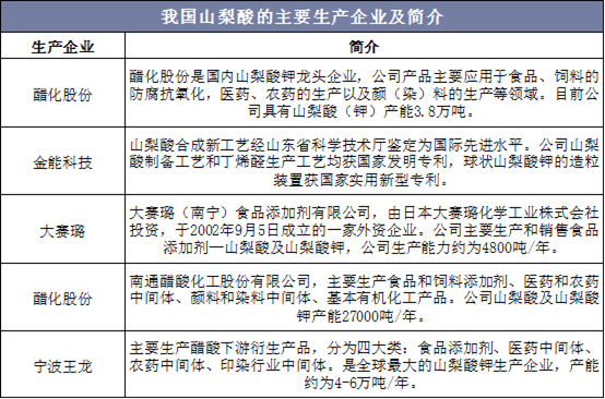 我国山梨酸的主要生产企业及简介