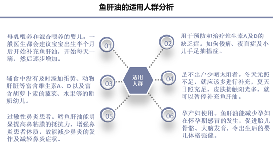 25年中国鱼肝油行业市场调研分析及投资战略咨询报告 手机版华经情报网 25年中国鱼肝油行业市场调研分析及投资战略咨询报告 手机版华经情报网