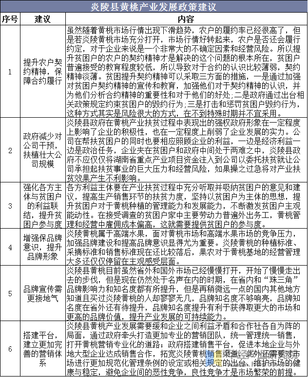 炎陵县黄桃产业发展政策建议