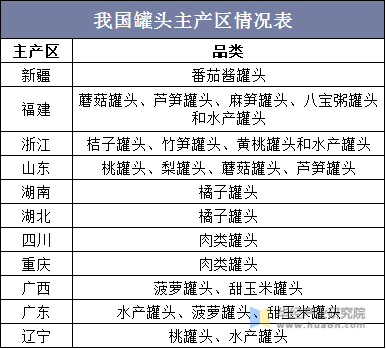 我国罐头主产区情况表