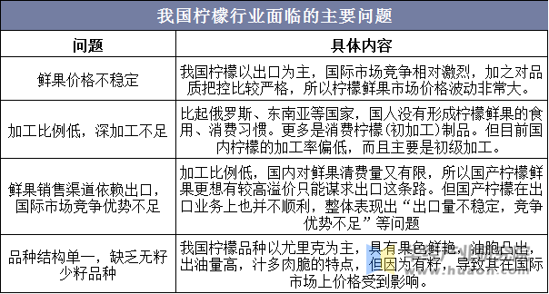 我国柠檬行业面临的主要问题