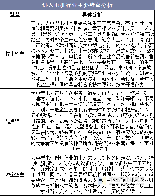 进入电机行业主要壁垒分析