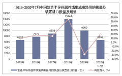 2020年1-7月中国制造半导体器件或集成电路用的机器及装置进口数量、进口金额及进口均价统计