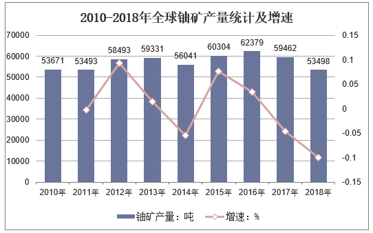 江西省铀矿分布图图片