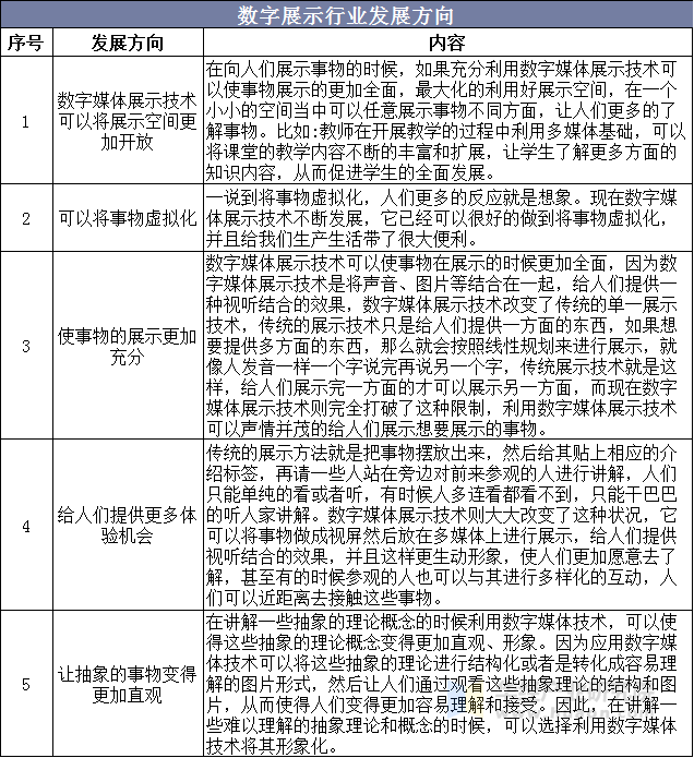 数字展示行业发展方向