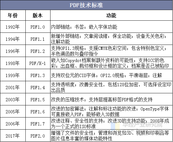 PDF技术标准