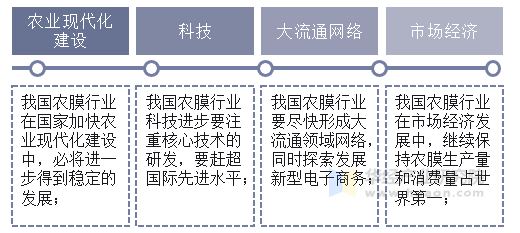 农用塑料薄膜行业趋势