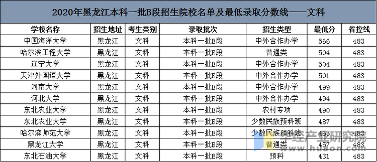 黑龙江招生港_江阴夏港港隆苑租房信息_黑龙江考试招生信息港