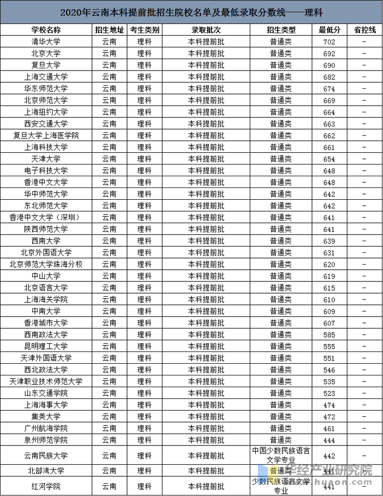 文科大学分数线2023_文科300分大学_文科大学分数线