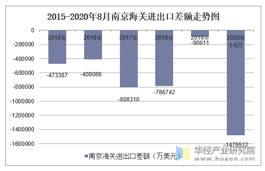 斯里兰卡进出口数据数据的详细说明及详细概况