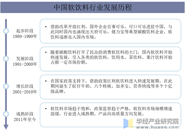 中国软饮料行业发展历程