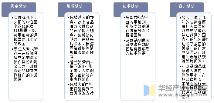 美妆代运营行业进入壁垒分析