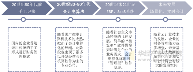 企业费用支出管理行业发展历程