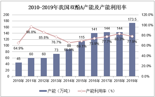 2015-2020年8月中国生物质发电累计装机容量统计