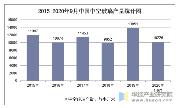 2015-2020年9月中国中型拖拉机产量统计图