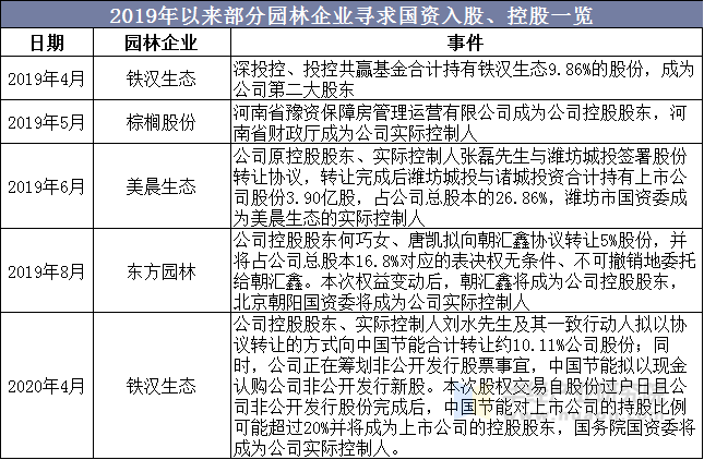 中國生態園林行業市場現狀分析,建設生態園林城市是可持續發展的必然