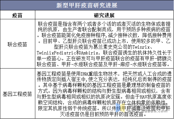 新型甲肝疫苗研究进展
