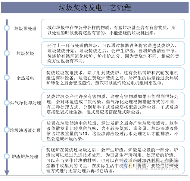 垃圾焚烧发电工艺流程