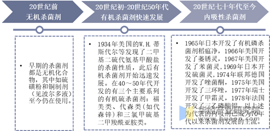 无菌剂发展历程