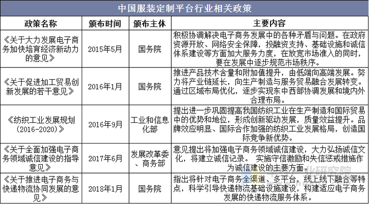 中国服装定制平台行业相关政策