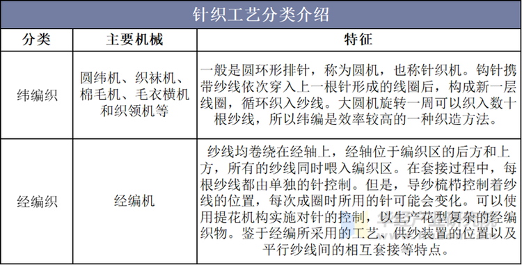 针织工艺分类介绍