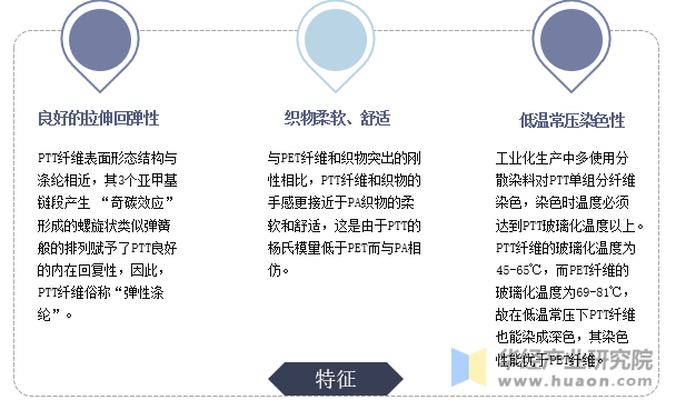 2020年中国ptt纤维行业竞争格局分析 高品质成品的低成本化是趋势 图 手机版华经情报网