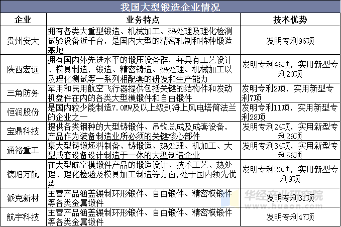 我国大型锻造企业情况