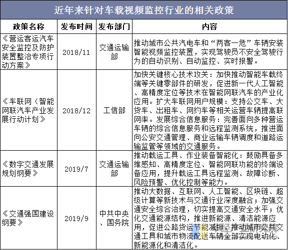 近年来针对车载视频监控行业的相关政策