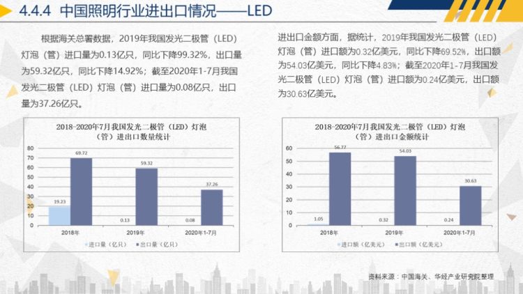 2020年中国照明行业运行报告-29