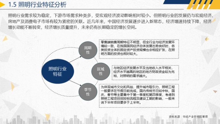 2020年中国照明行业运行报告-9