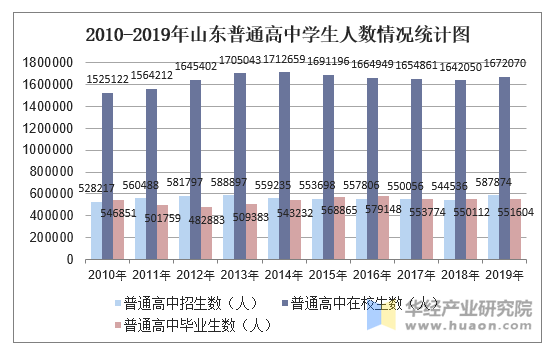 浦東排名前十的小學_浦東小學排名_上海浦東最好小學